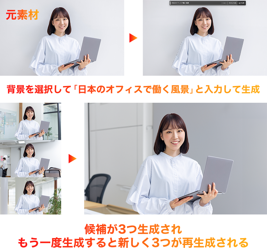 元素材の背景を選択して「日本のオフィスで働く風景」と入力して生成。候補が3つ生成されもう一度生成すると新しく3つが再生成される